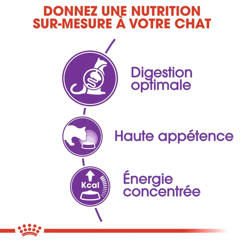 Royal Canin Sensible 33