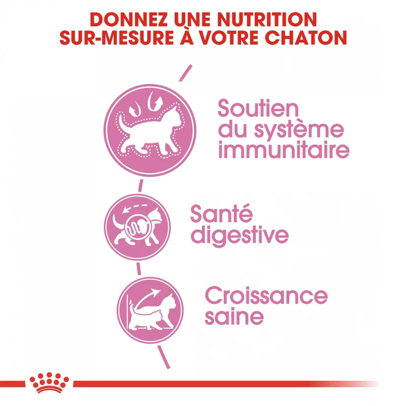 Royal Canin Kitten Second Age