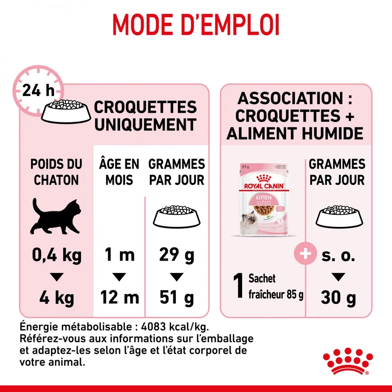 Royal Canin Kitten Second Age