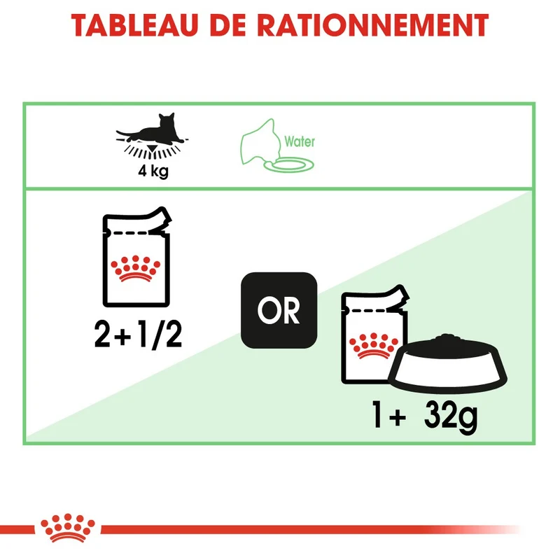 Royal Canin Digest Sensitive