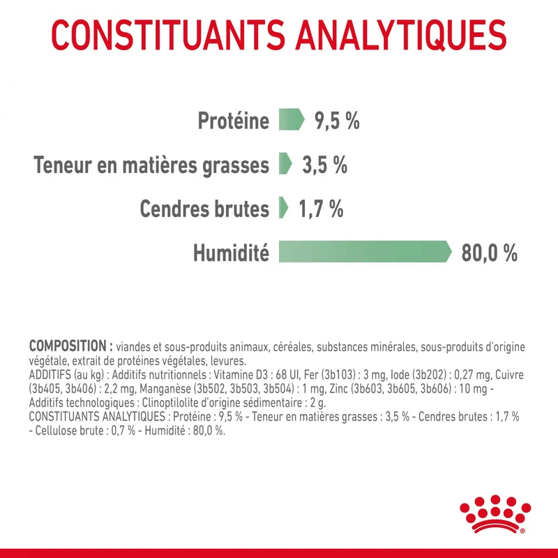 Royal Canin Digest Sensitive