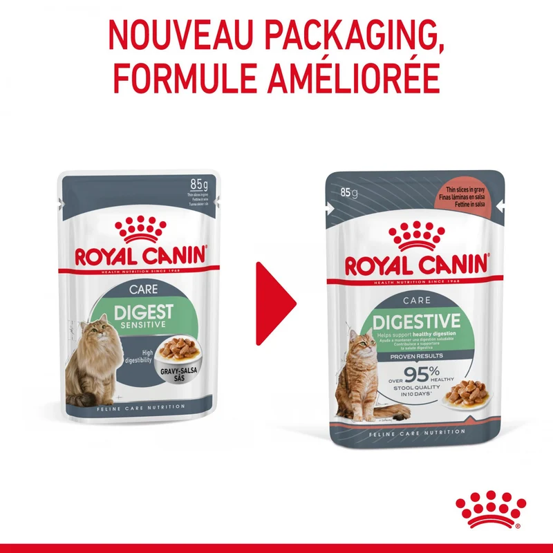 Royal Canin Digest Sensitive