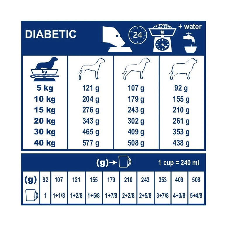 Royal Canin Veterinary Diabetic