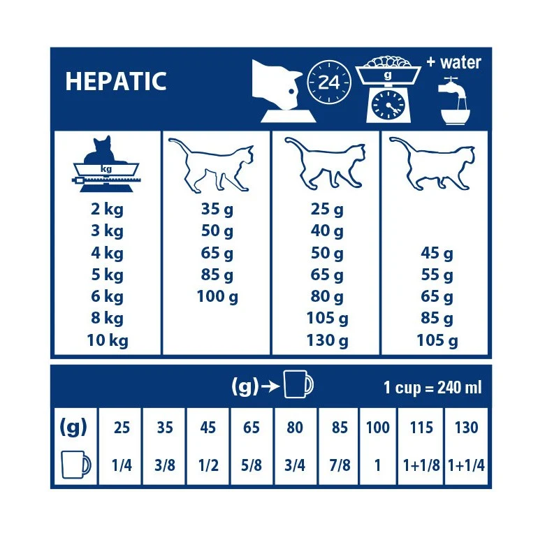 Royal Canin Veterinary Hepatic - Pour chat