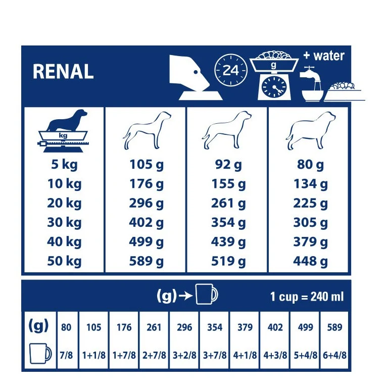 Royal Canin Veterinary Renal - Aliment pour chien