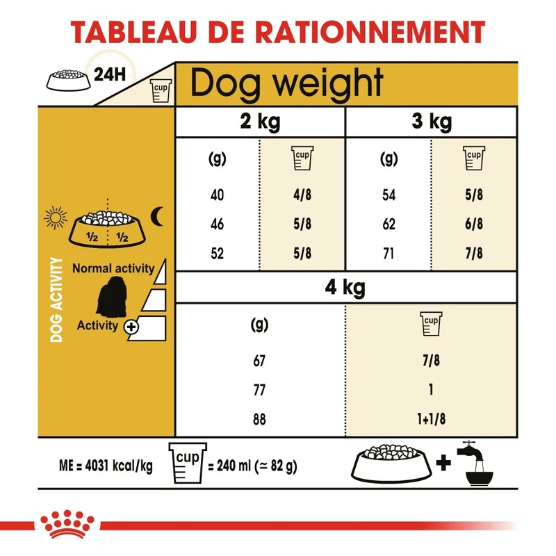 Royal Canin Bichon Maltais Adult