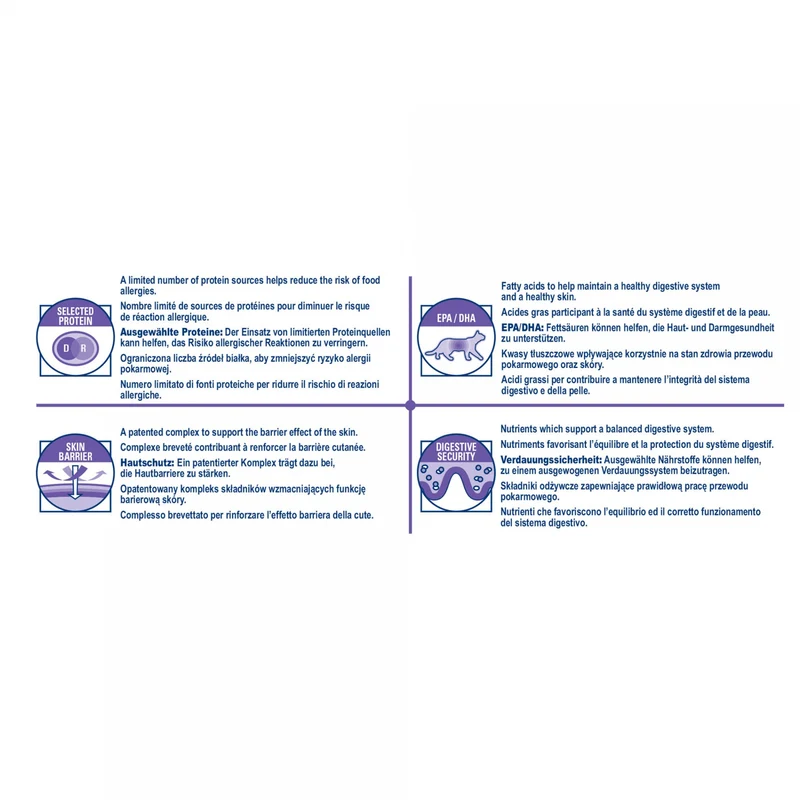 Royal Canin Veterinary Sensitivity Control