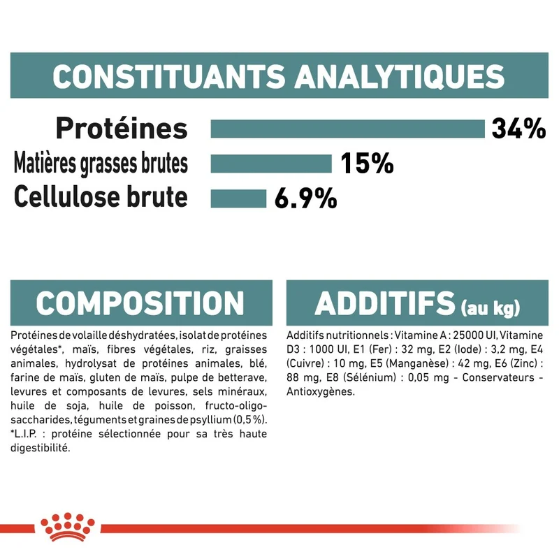 Royal Canin Hairball Care - Croquettes pour chat