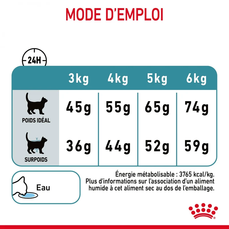 Royal Canin Hairball Care - Croquettes pour chat