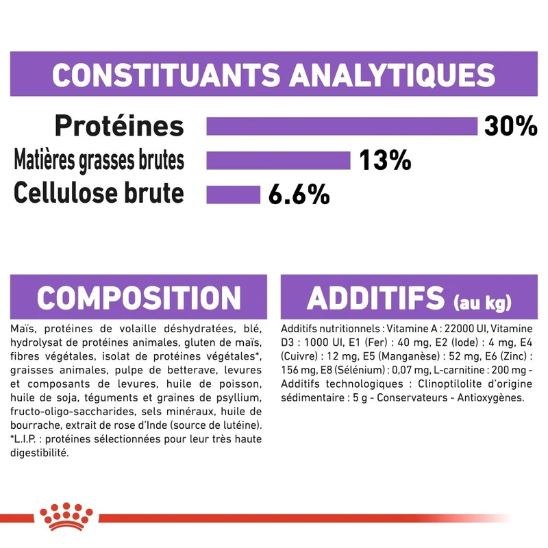 Royal Canin Mini Sterilised - Croquettes pour chien