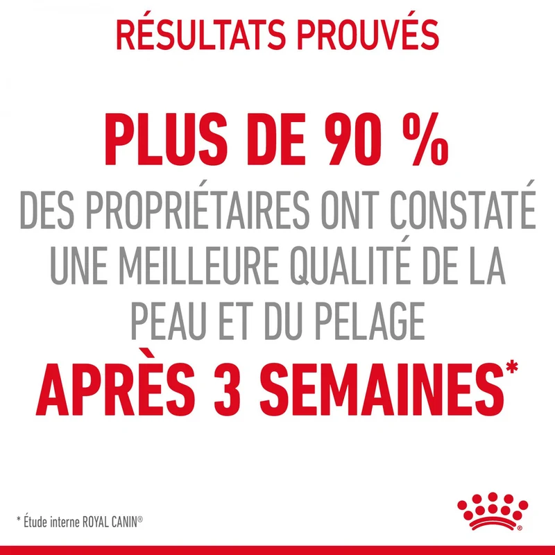 Royal Canin Hair & Skin Care