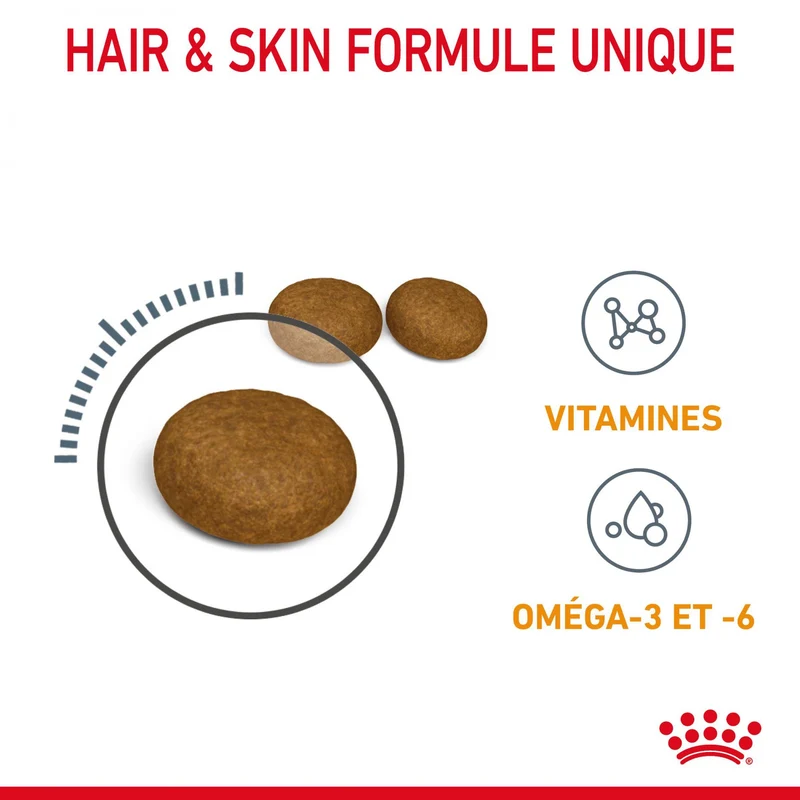 Royal Canin Hair & Skin Care