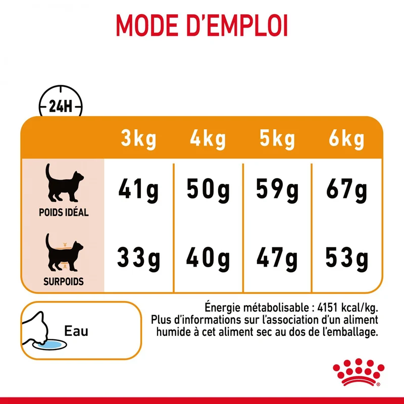 Royal Canin Hair & Skin Care