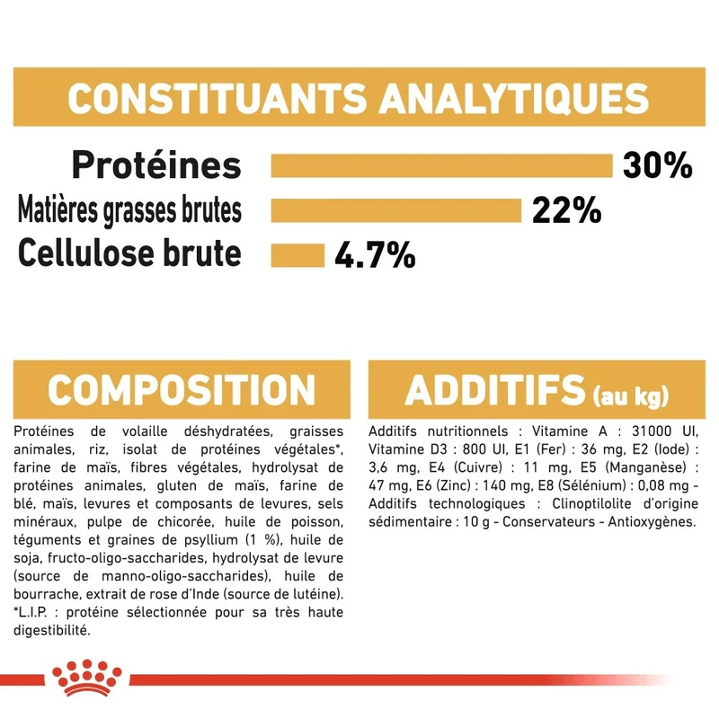 Royal Canin Persian Adult - Croquettes pour chat
