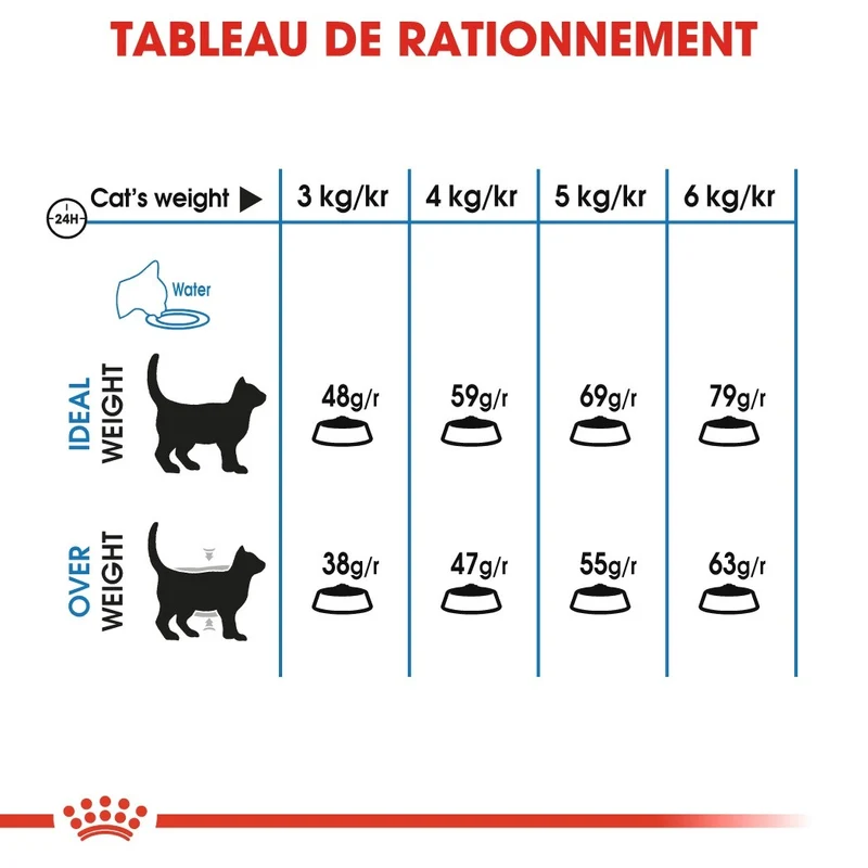 Royal Canin Light Weight Care Adult - croquettes pour chat