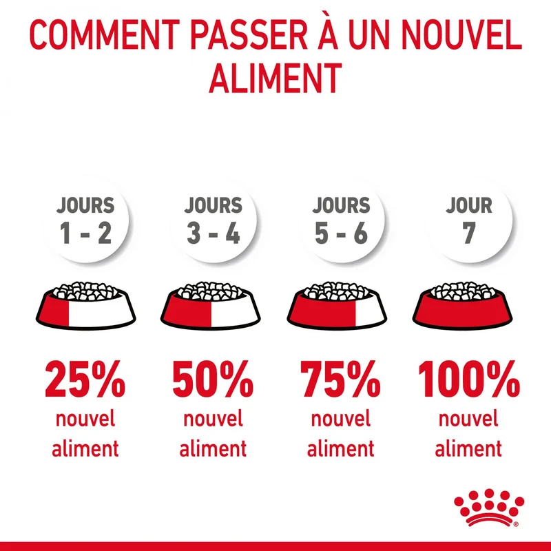 Royal Canin Light Weight Care Adult - croquettes pour chat