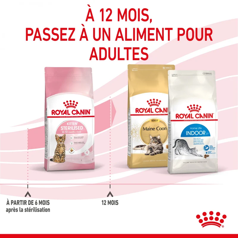Royal Canin Kitten Sterilised