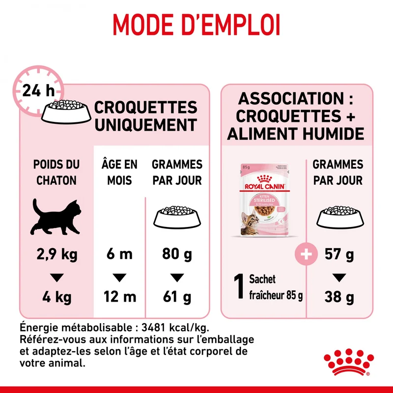 Royal Canin Kitten Sterilised