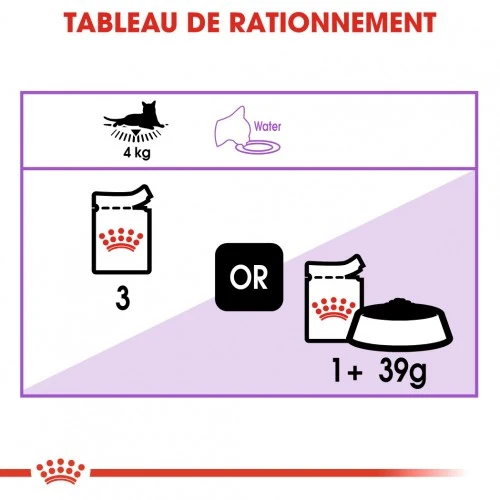 Royal Canin Sterilised