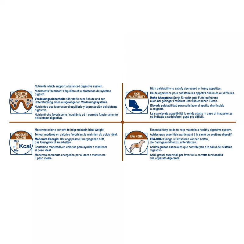 Royal Canin Veterinary Gastro Intestinal Moderate Calorie