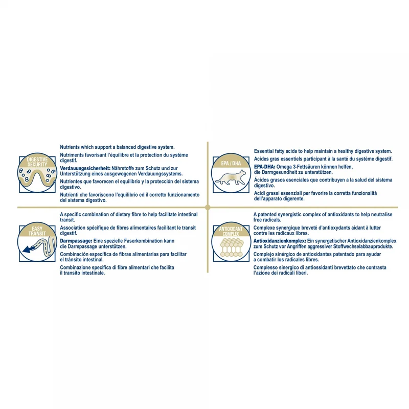Royal Canin Veterinary Gastrointestinal Fibre Response