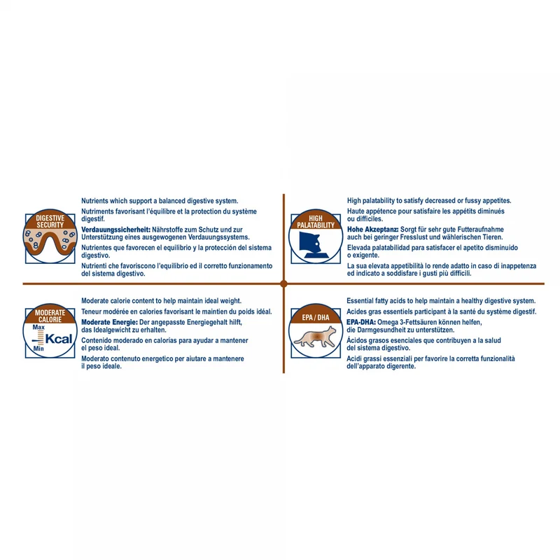 Royal Canin Veterinary Gastrointestinal Moderate Calorie