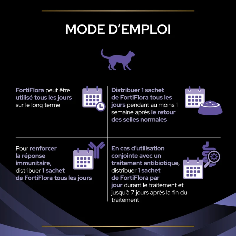 Pro Plan FortiFlora en Poudre - Probiotiques pour chat