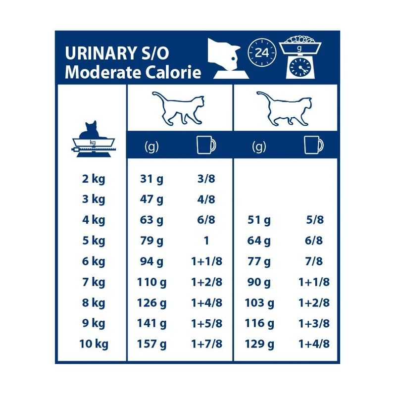 Royal Canin Veterinary Urinary S/O Moderate Calorie