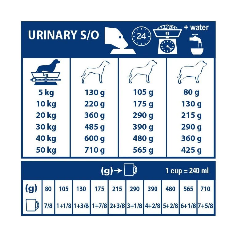 Royal Canin Veterinary Urinary S/O - Aliment pour chien