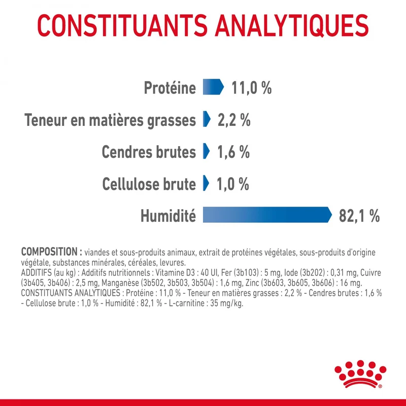 Royal Canin Light Weight Care
