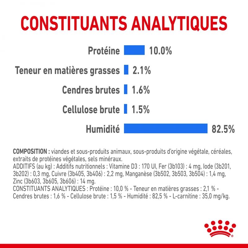 Royal Canin Light Weight Care