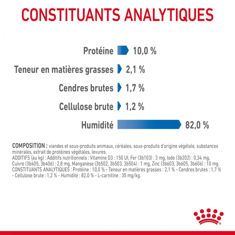 Royal Canin Light Weight Care