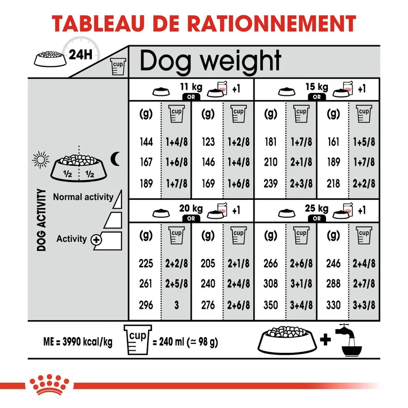 Royal Canin Medium Digestive Care - Croquettes pour chien