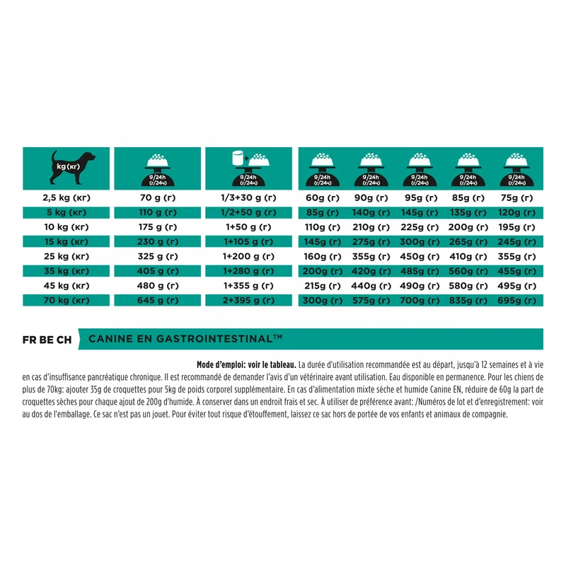 Proplan Veterinary Diets EN Gastrointestinal