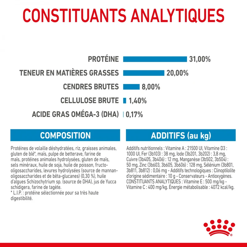 Royal Canin Mini Puppy - croquettes pour chiot