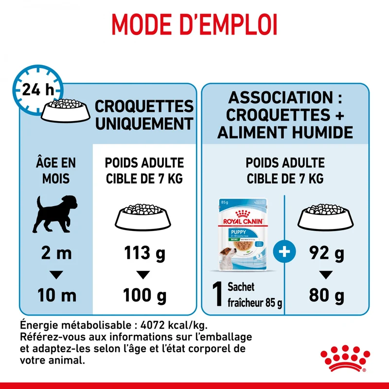 Royal Canin Mini Puppy - croquettes pour chiot