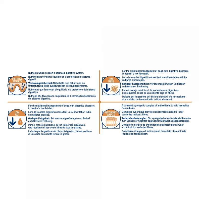 Royal Canin Veterinary Gastrointestinal Low Fat