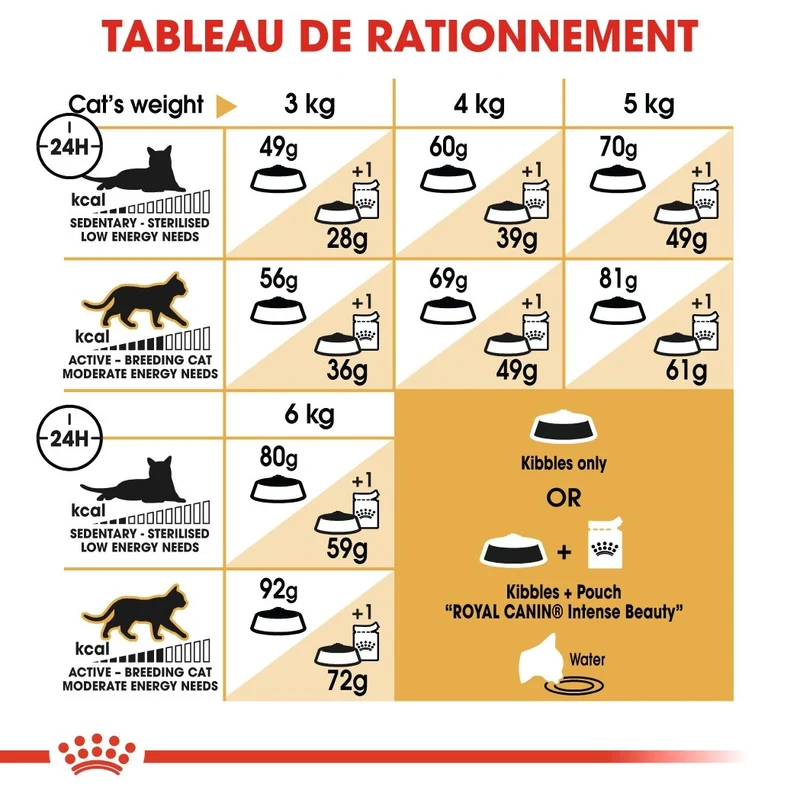 Royal Canin Sphynx Adult