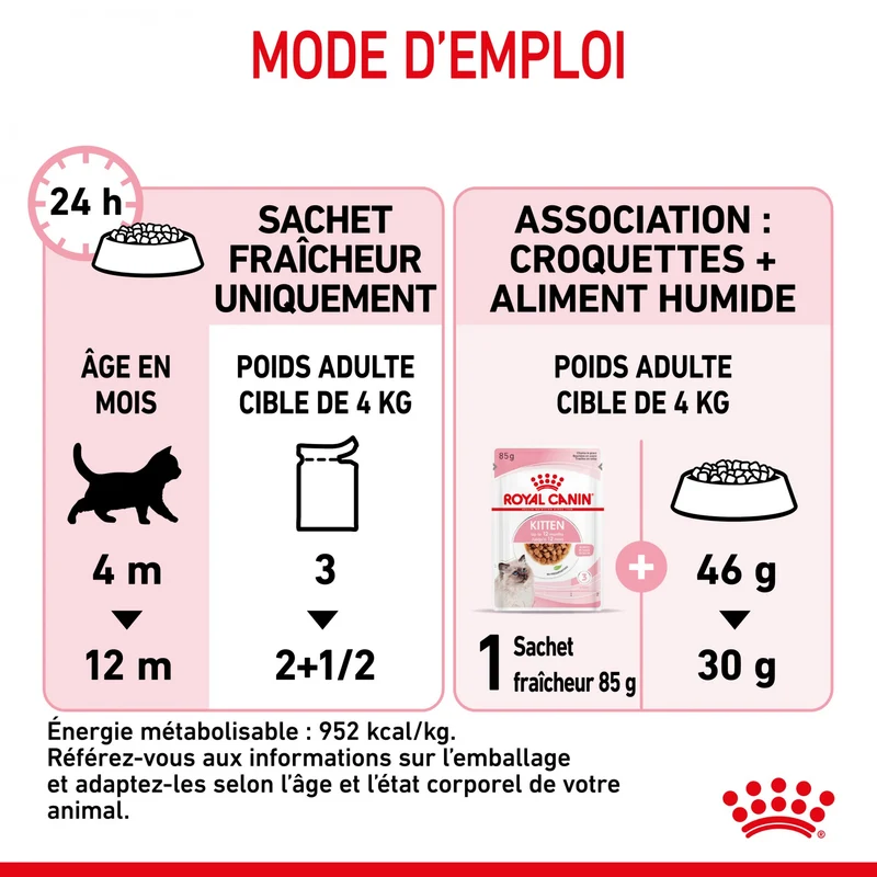 Royal Canin Kitten - Sauce pour chaton