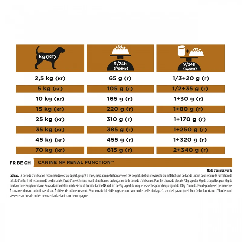 Proplan Veterinary Diets NF Renal Function