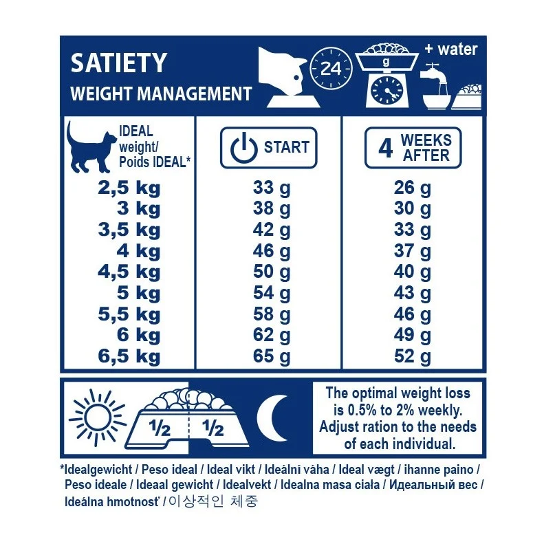 Royal Canin Veterinary Satiety Weight Management - Aliment pour chat
