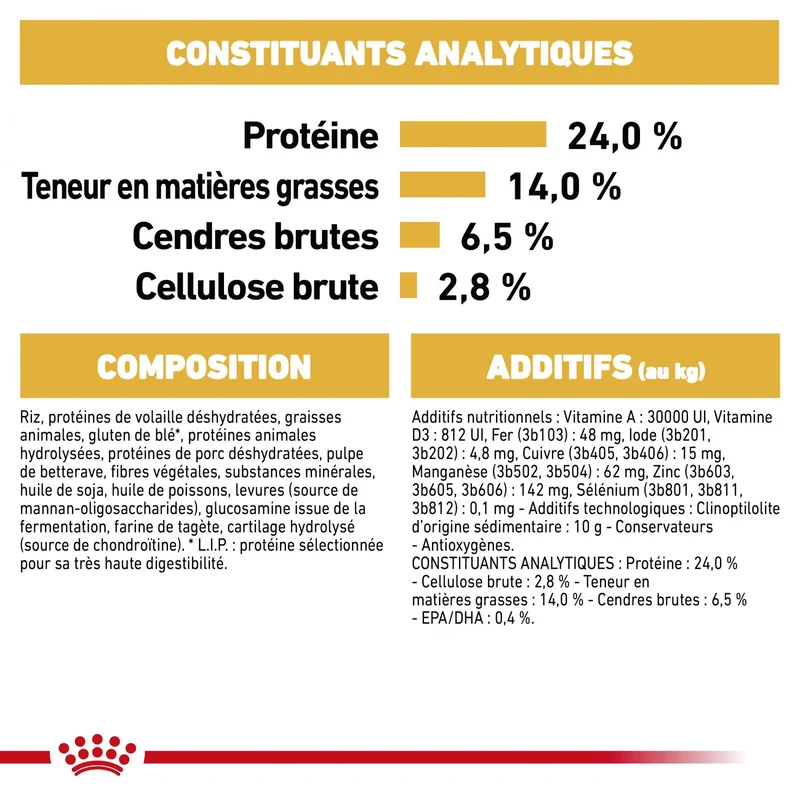 ROYAL CANIN Bulldog Adult (Boulldog Anglais) - Croquettes pour chien