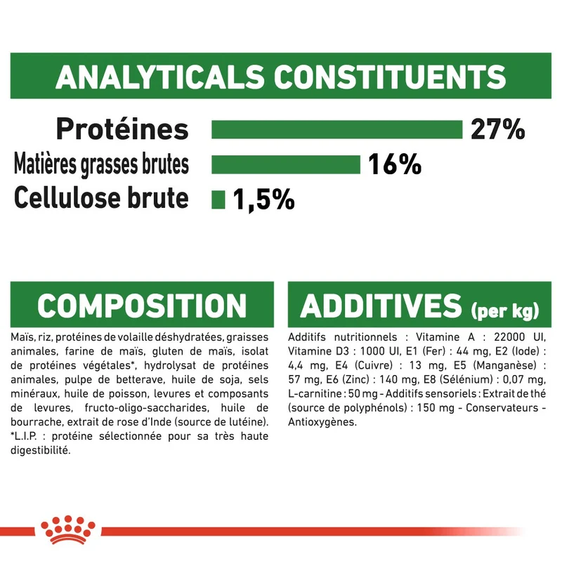 Royal Canin Mini Adult 8+ - Croquettes pour chien