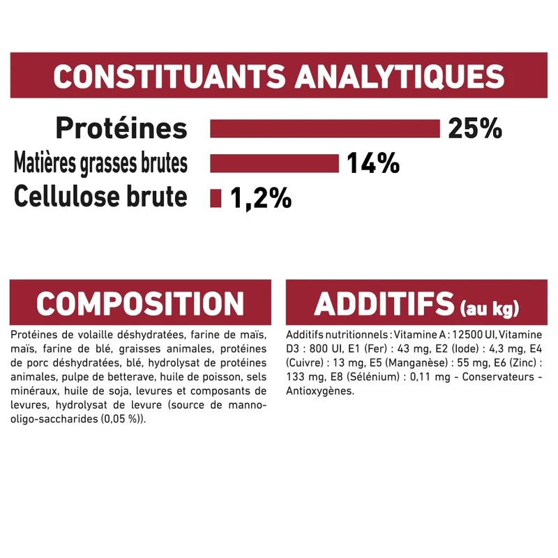 Royal Canin Medium Adult - Croquettes pour chien