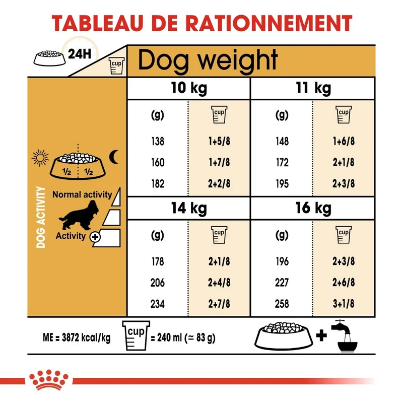 Royal Canin Cocker Adult - Croquettes pour chien