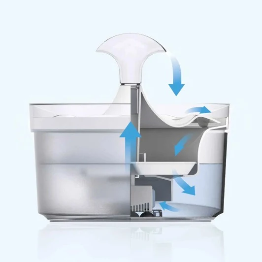 Fontaine Waterfall Fresh & Clear 1,5L