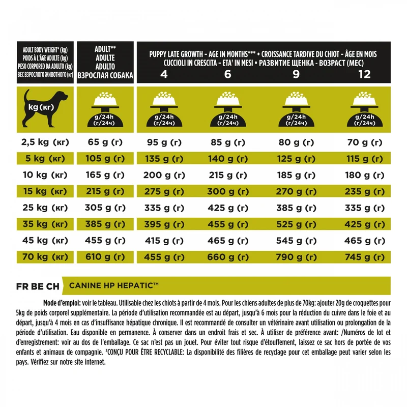PRO PLAN Veterinary Diets HP Hepatic - Croquettes pour chien