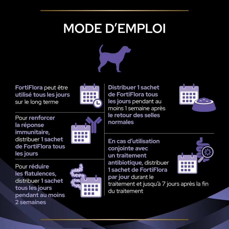 Pro Plan FortiFlora en Bouchées - Probiotiques pour chien-Réapprovisionnement laboratoire fin juillet