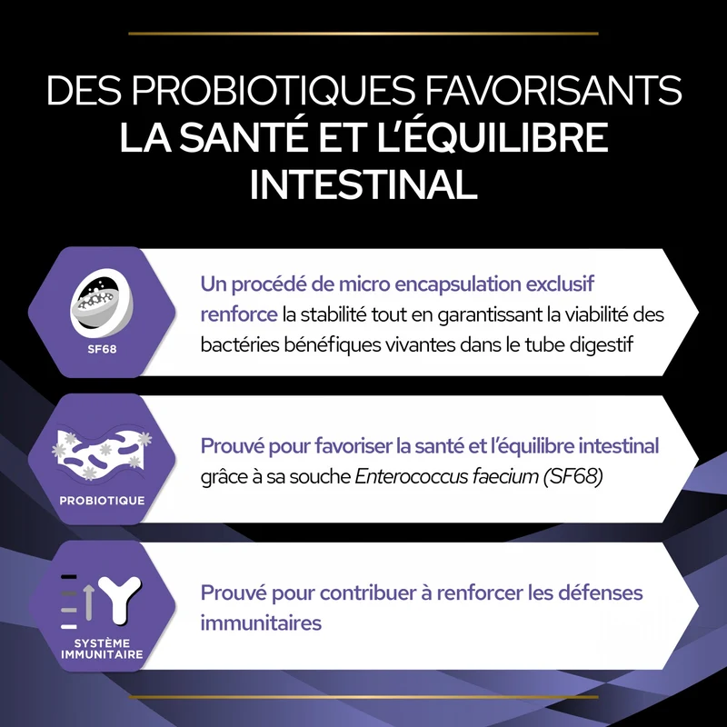 Pro Plan FortiFlora en Bouchées - Probiotiques pour chien-Réapprovisionnement laboratoire fin juillet