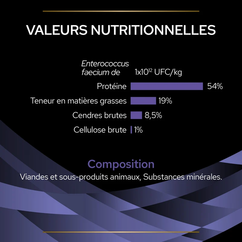 Pro Plan FortiFlora en Bouchées - Probiotiques pour chien-Réapprovisionnement laboratoire fin juillet